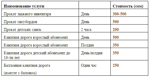 Оруу-Сай базасынын кошумча кызматтарынын наркы