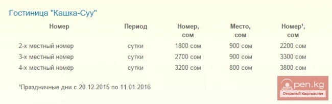 Кашка-Суу мейманканасында күнүнө жашоонун наркы (сом менен)