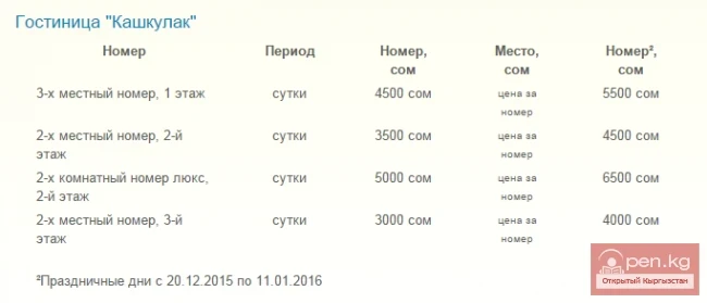 Кашкулак мейманканасында күнүнө жашоонун наркы