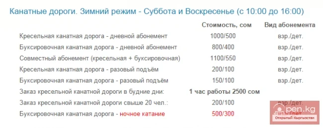 Кашка-Суу базасындагы канат жолдорунун наркы