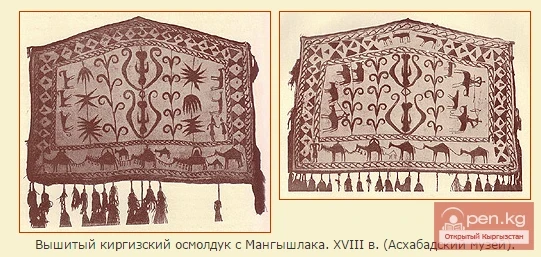 Scientific interest in Kyrgyz carpet weaving
