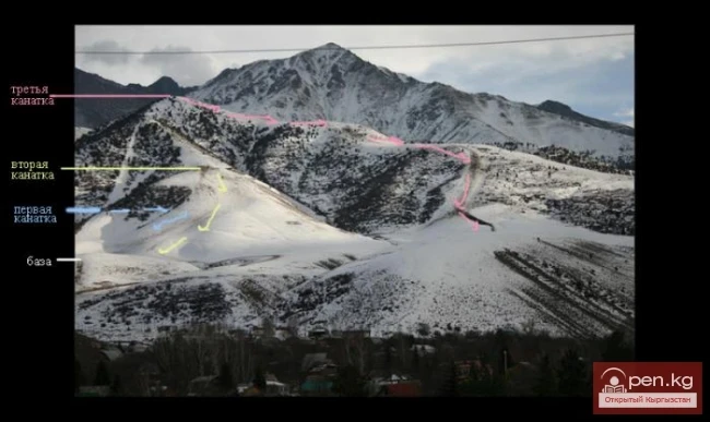 Ski tourist base "Politekh"