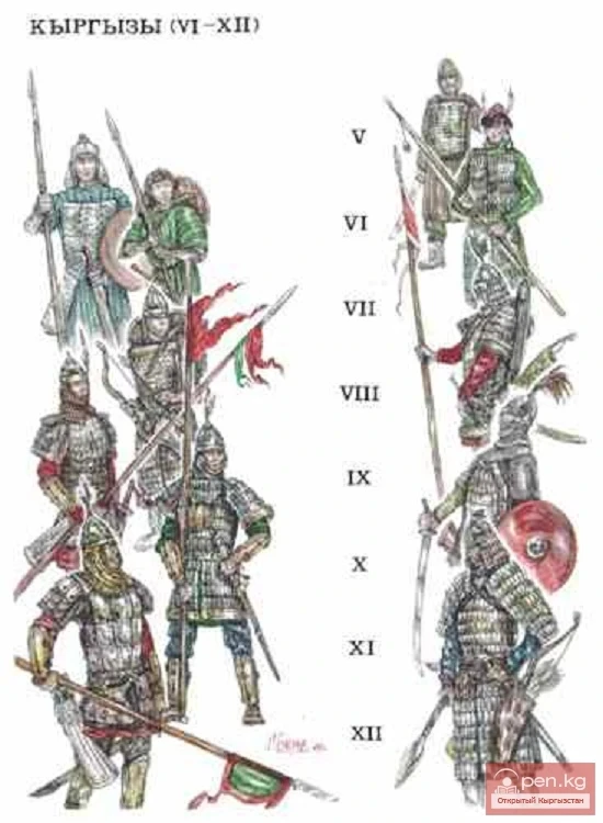 Ancient Kyrgyz — the oldest Western Turkic tribes