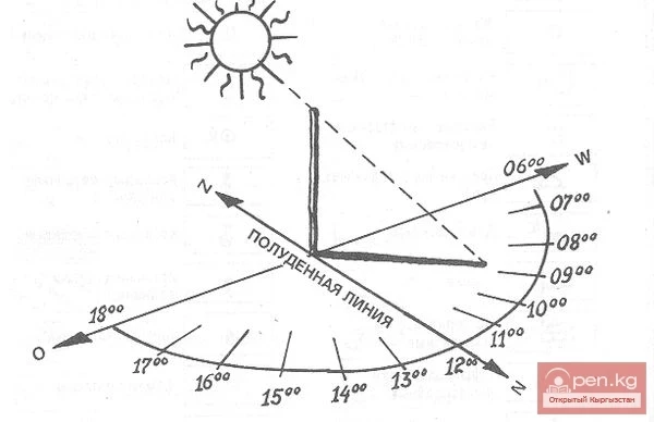 Эсепчи Алыбай и определение времени