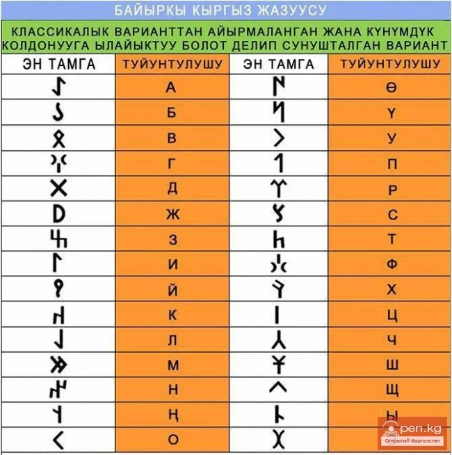 Ancient Kyrgyz Language. Morphology and Phonetics