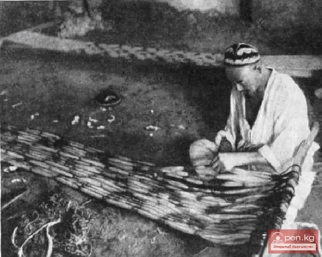 Osh. Economic Activities