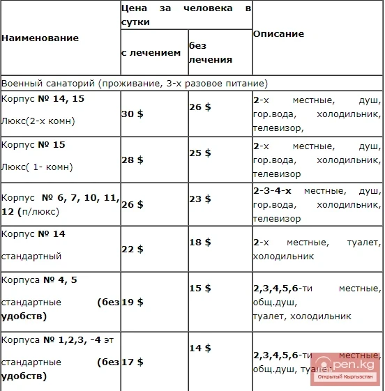 Military Sanatorium 'Tamga'