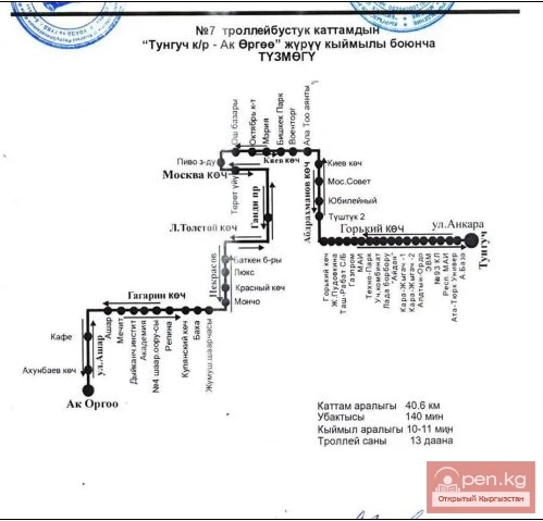 New trolleybus routes opened in Bishkek