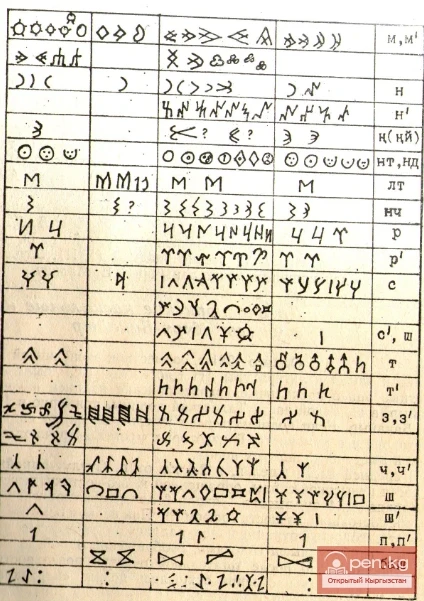 Он эки Талас эстелиги