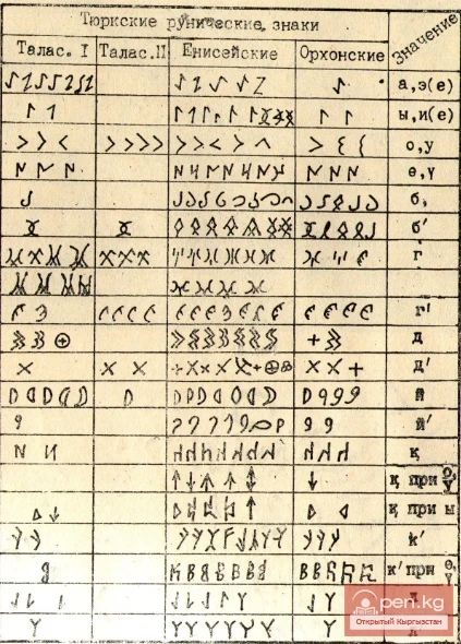 Он эки Талас эстелиги