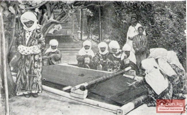 Osh. Economic Activities