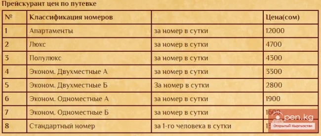 Курортно-оздоровительный центр «Керемет Resort»