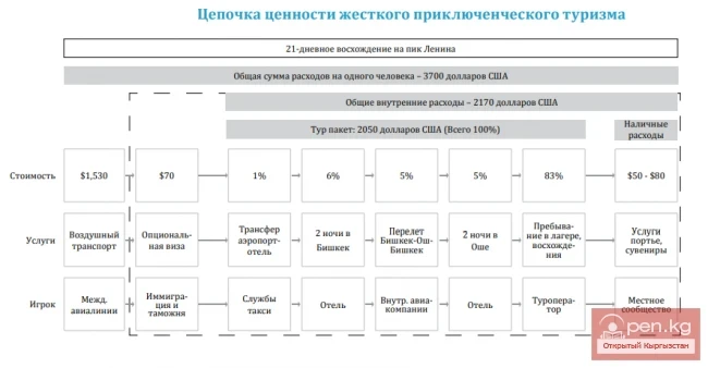 Extreme adventure and sports tourism in Kyrgyzstan
