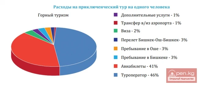 Extreme adventure and sports tourism in Kyrgyzstan