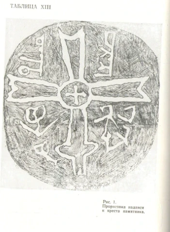 Monuments found near the Burana Tower