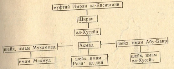 Араб жазуусунун эстеликтери