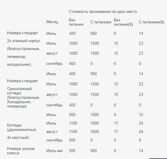 Пансионат «Лотос»