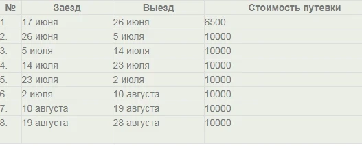 Children's Health Camp 