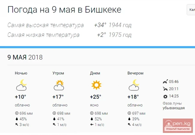 What will the weather be like on May 9 in Bishkek