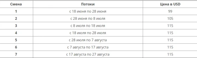 Балдар үчүн эс алуу борбору Орленок (Дениз)