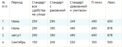 Geologist Boarding House