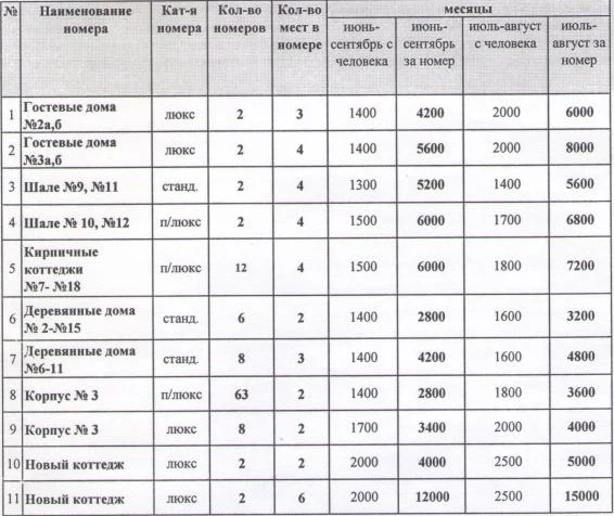 Altyn-Kul Boarding House