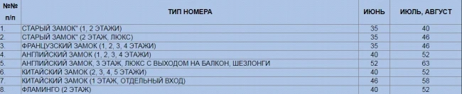 Sanatorium "Old Castle"