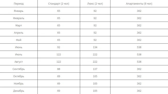 Pansionat "Ak-Maaral"