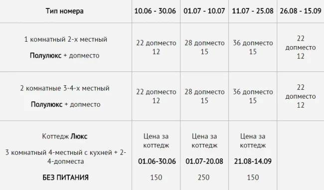 Демалыс базасы «Курортная деревенька»