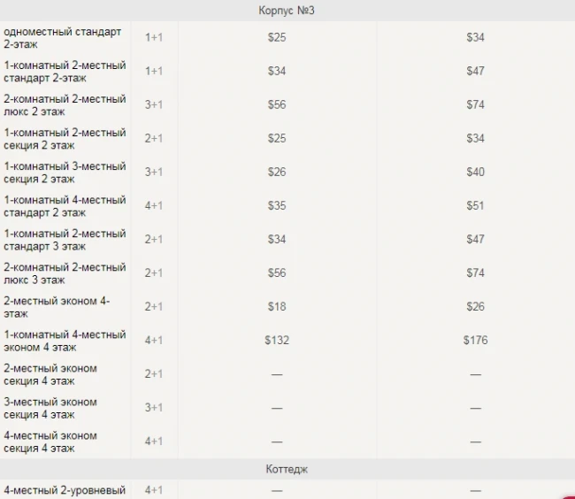 Rohat NBU Boarding House