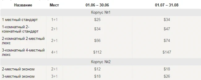 Rohat NBU Boarding House