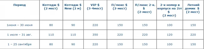 Отель «Botany Beach»