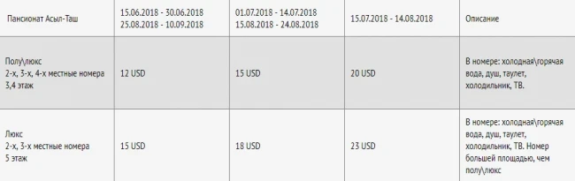 Пансионат Асыл-Таш