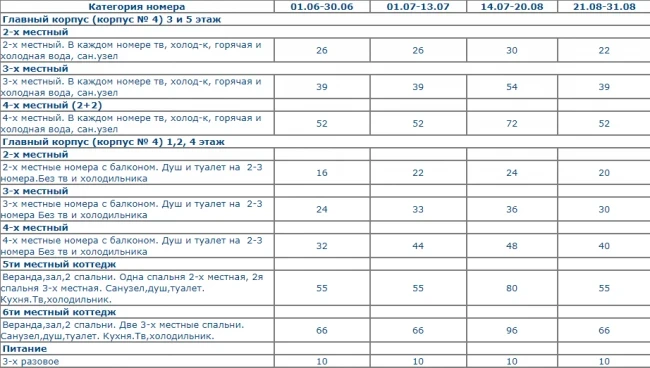 Guesthouse "Golden Sands"