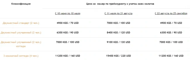 Pension "Talisman-Village"