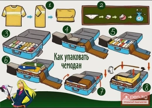 Note to the Tourist: How to Pack a Suitcase?