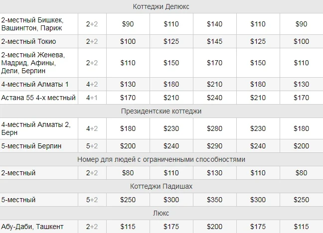 Солемар пансионаты