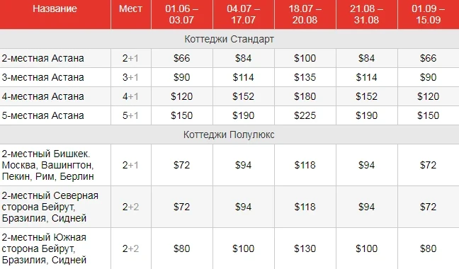 Солемар пансионаты