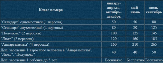 Демалыс борбору "Карвен Иссык-Куль"