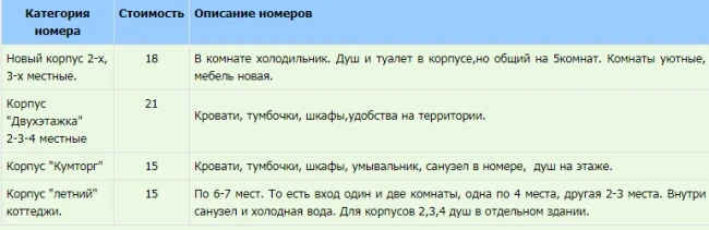 Edelweiss Guesthouse