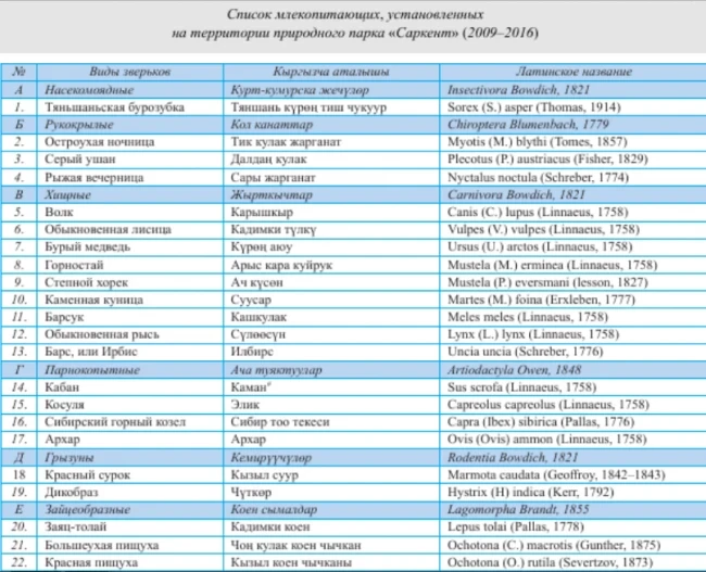 Улуттук табигый парк «Саркент»