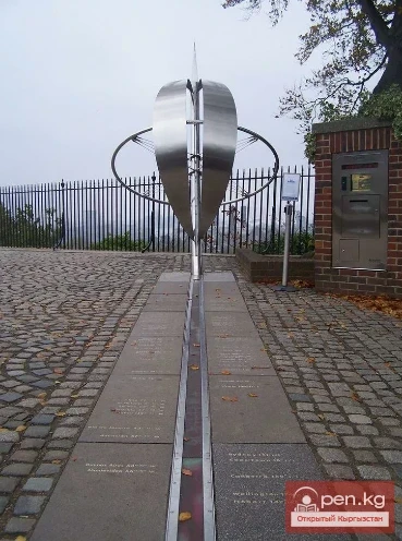 Планета Жердеги убакыт