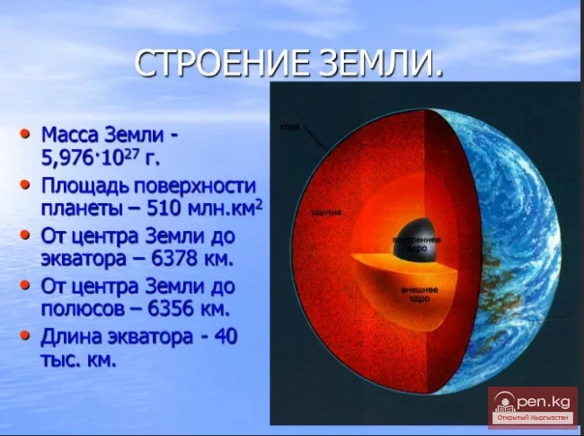 Жер планетасы жөнүндө кызыктуу фактылар