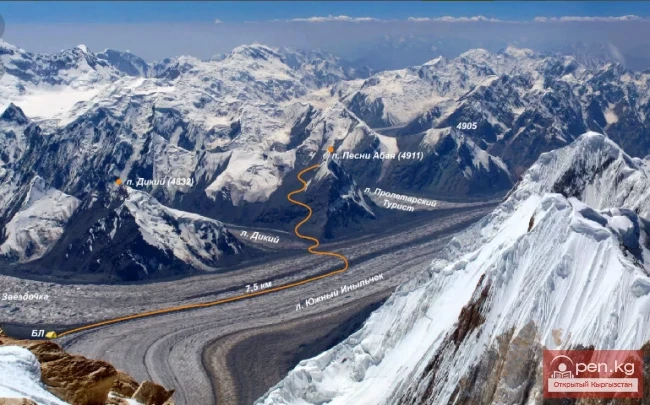 Glaciers South and North Inylchek