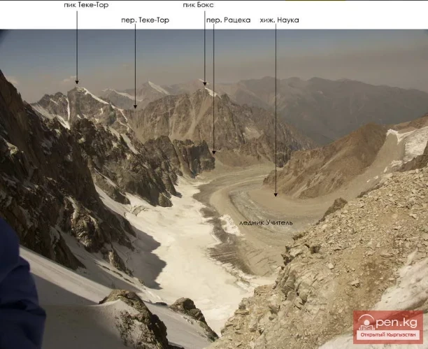 Glaciers of the Kyrgyz Range