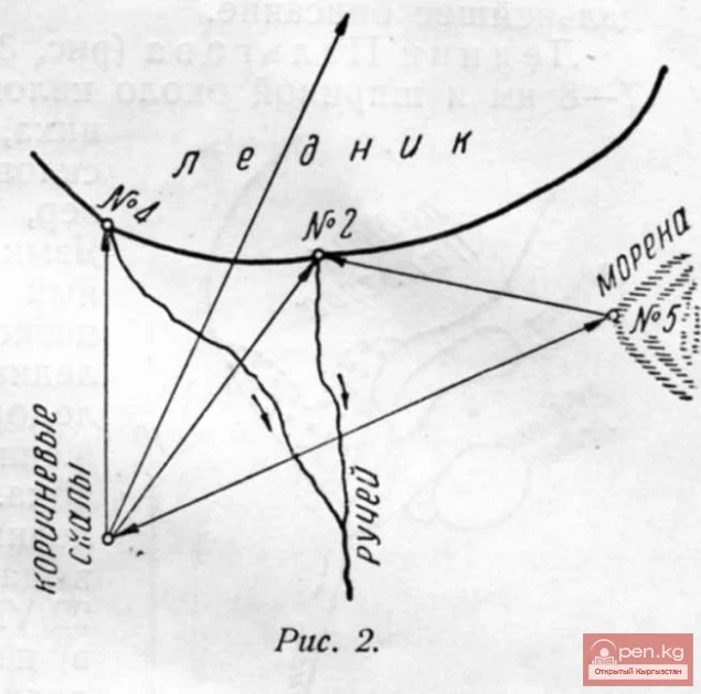 Ледник Комарова