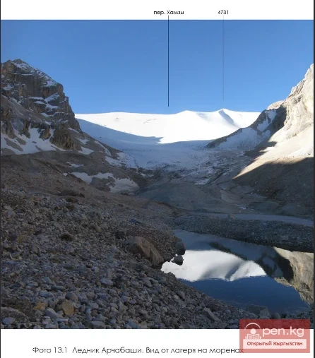 Арча-Баши мөңгүсү