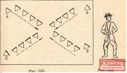 Dance - "In the Mountains of Ala-Too"
