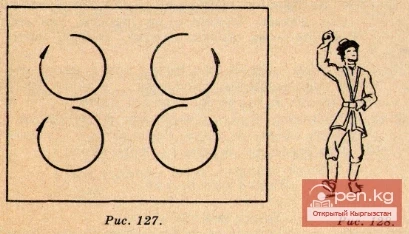 Dance - "In the Mountains of Ala-Too"