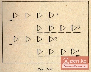 Dance - "In the Mountains of Ala-Too"